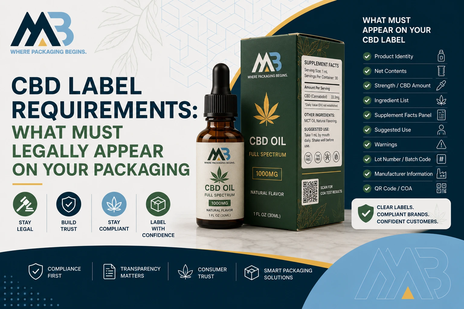 CBD Label Requirements What Must Legally Appear on Your Packaging