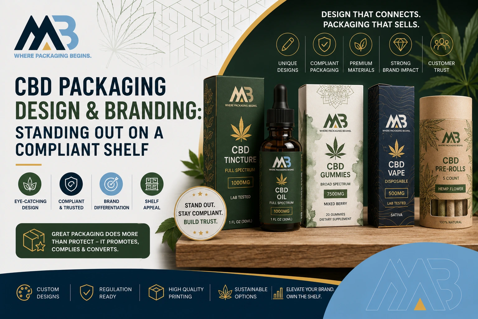 CBD Packaging Design & Branding Standing Out on a Compliant Shelf