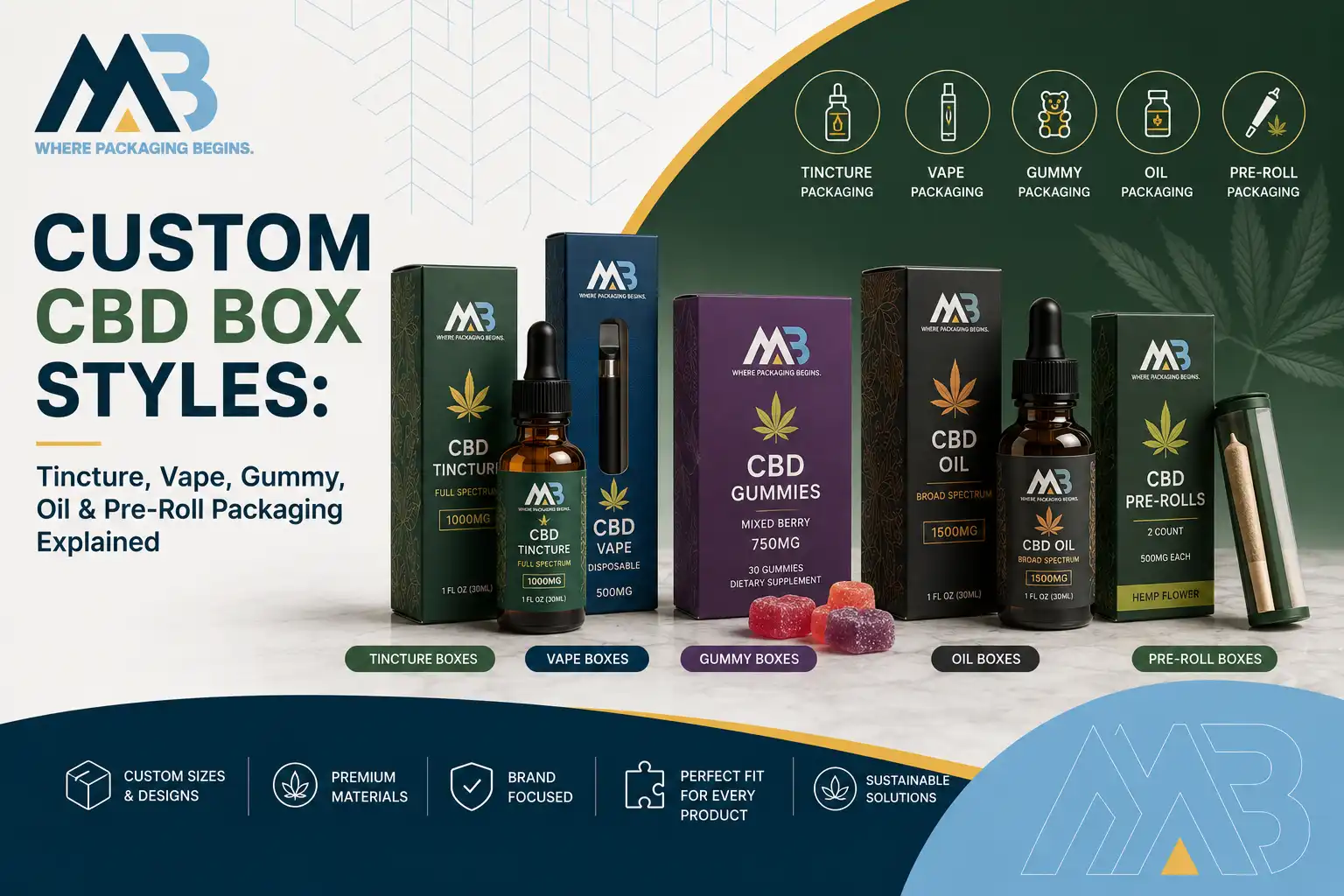 Custom CBD Box Styles Tincture, Vape, Gummy, Oil & Pre Roll Packaging Explained