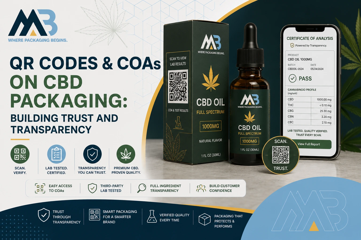 QR Codes & COAs on CBD Packaging Building Trust and Transparency