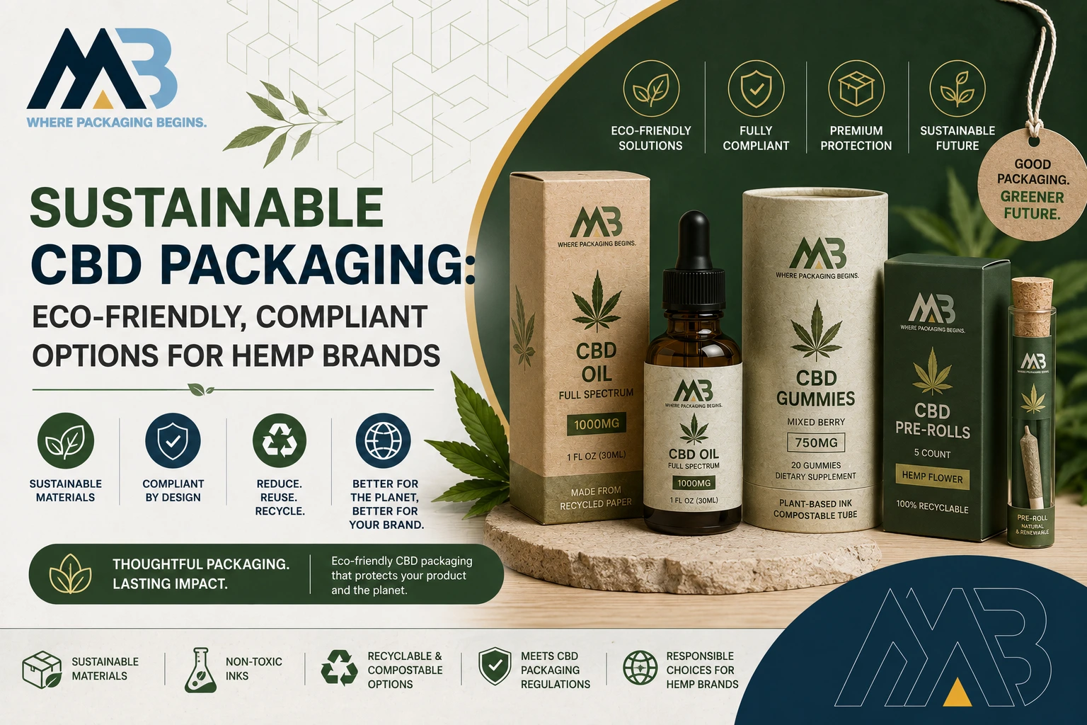 Sustainable CBD Packaging Eco Friendly, Compliant Options for Hemp Brands