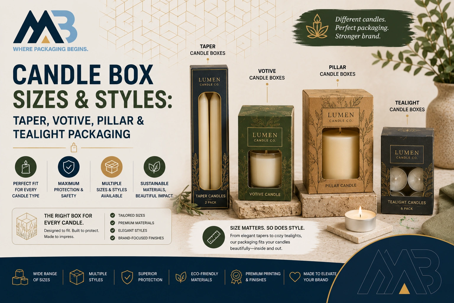 Candle Box Sizes & Styles Taper, Votive, Pillar & Tealight Packaging